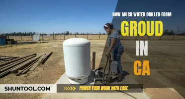 The Vast Quantity of Water Drilled from the Ground in California